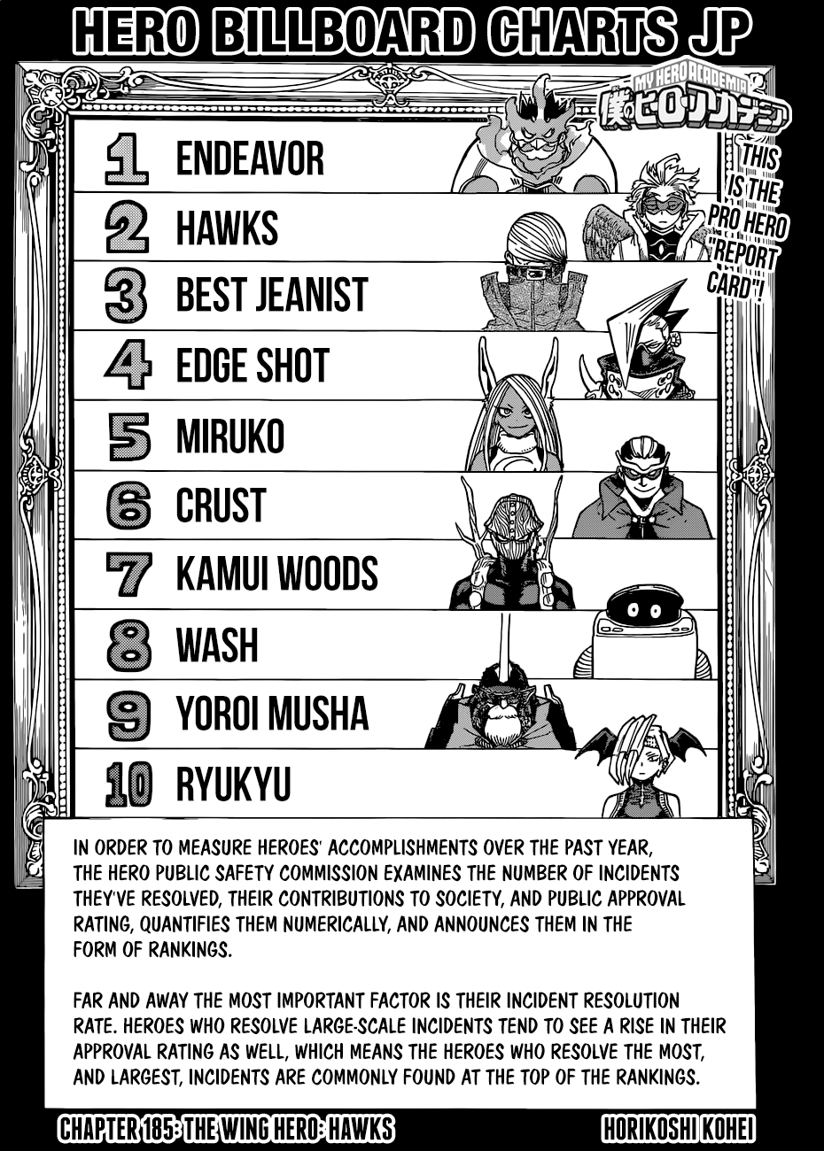 Boku no Hero Academia chapter 210 page 1