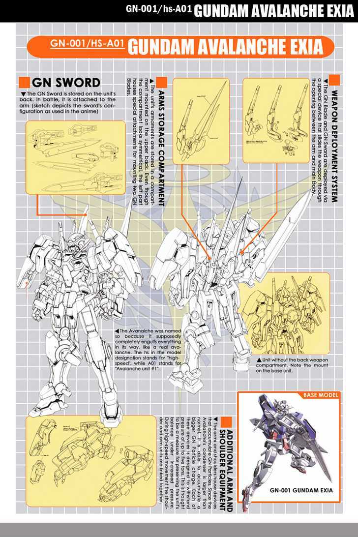 Mobile Suit Gundam 00V Chapter 1 page 3