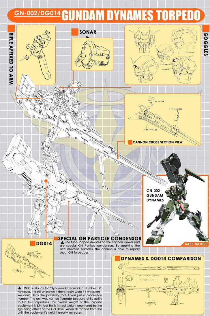 Mobile Suit Gundam 00V Chapter 2 page 2