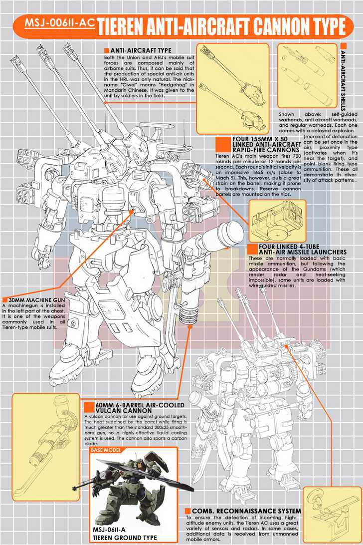 Mobile Suit Gundam 00V Chapter 3 page 2