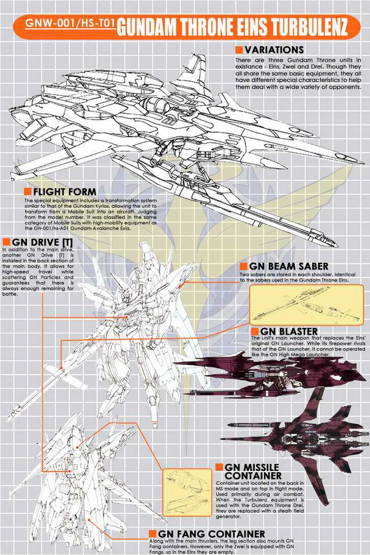 Mobile Suit Gundam 00V Chapter 4 page 2