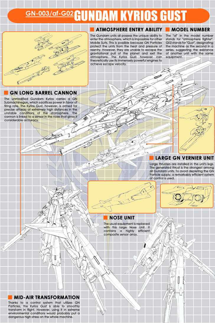 Mobile Suit Gundam 00V Chapter 5 page 2