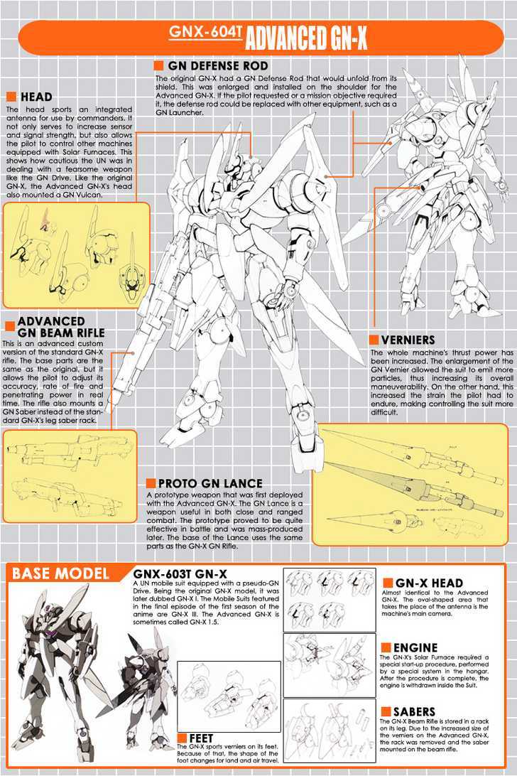 Mobile Suit Gundam 00V Chapter 6 page 2