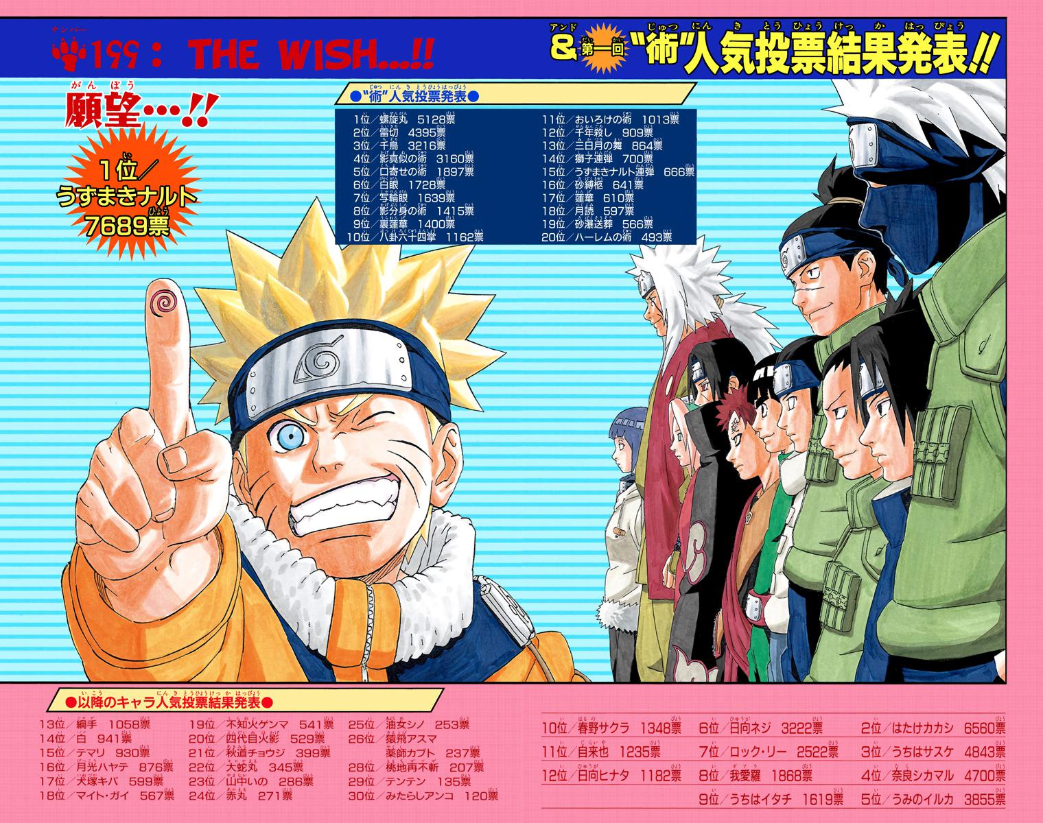 Naruto Colored chapter 55 page 2