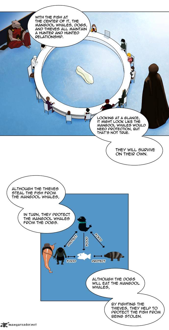 Tower of God Chapter 63 page 3